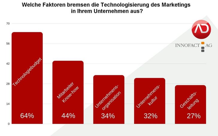 Bild: ADZINE / Innofact