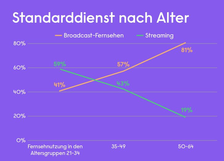 Grafik: Magnite