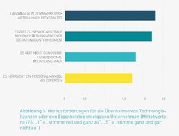 Grafik: Customer Excellence - Marketing Tech Monitor 2019