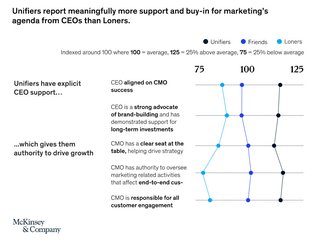 Bild: McKinsey