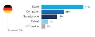 Grafik: McKinsey - The Future of Shopping: connected, virtual and augmented