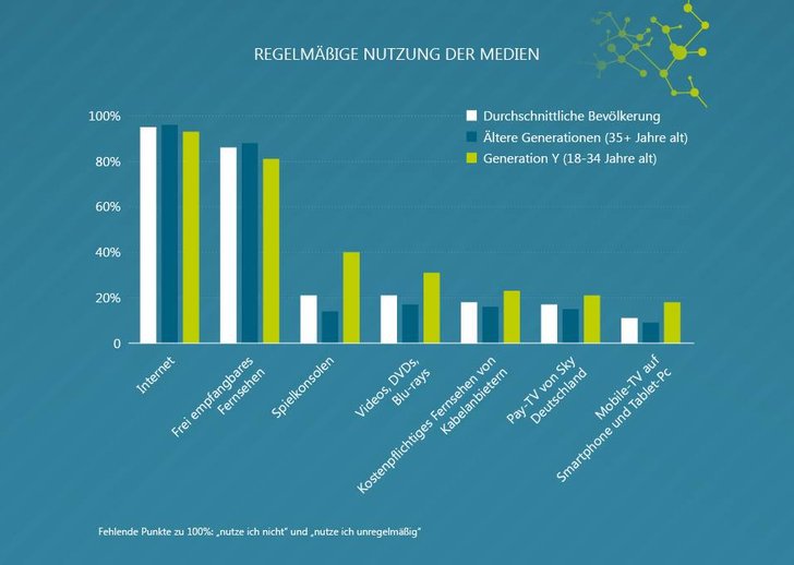 Bild: goetzpartners Infografik "Entertainment Unlimited"