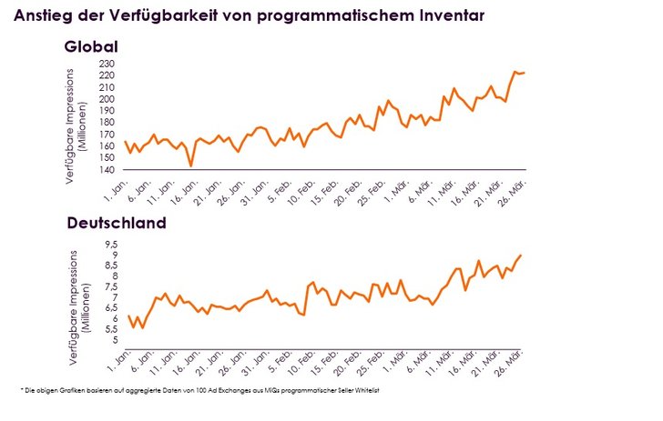 Grafik: Miq 