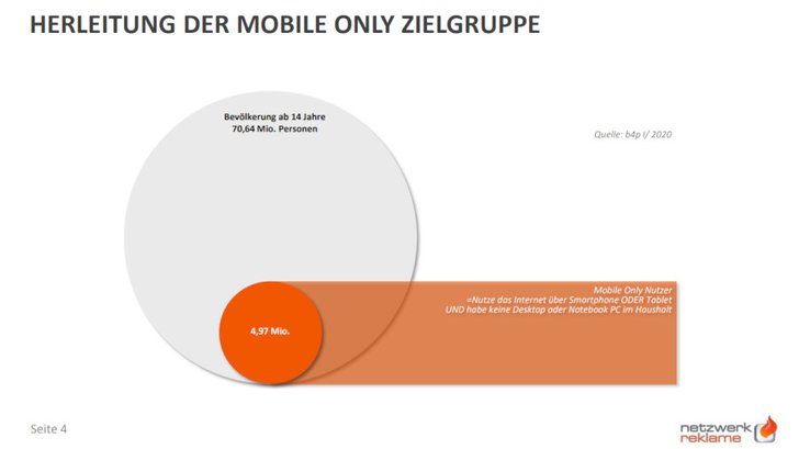 Bild: Netzwerkreklame