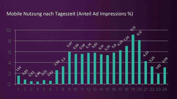 Bild: Mobile Netzwerk Report Opera Mediaworks