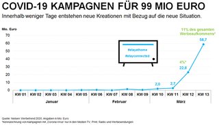 Bild: Nielsen