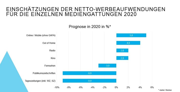 Grafik: OMG / FOMA Preview 2020