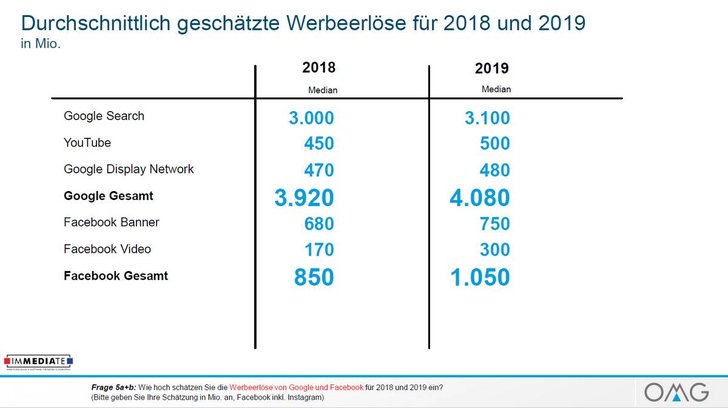 Bild: OMG Preview 2019