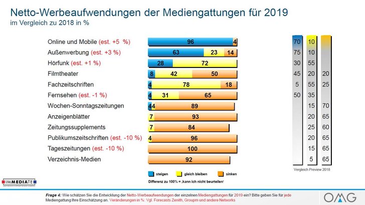 Bild: OMG Preview 2019