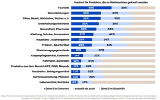 Grafik: OVK