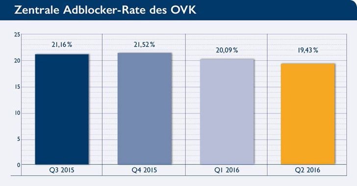 Bild: BVDW Presse