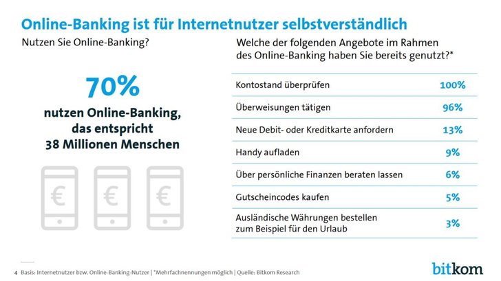 Bild: Bitkom Research