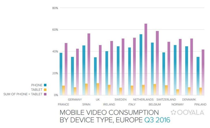 Bild: Ooyala Global Video Index