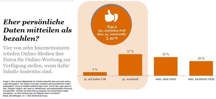 PwC - Bevölkerungsbefragung zur Nutzung von Online-Medienangeboten