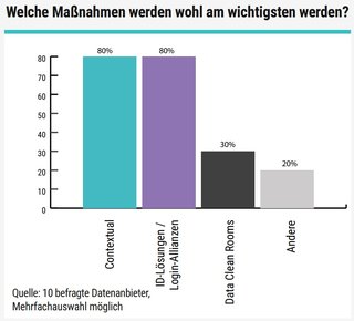 Bild: Annalect