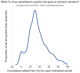 Bild: Adalytics