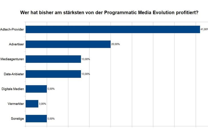 Bild: ADZINE