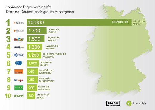 Grafik: obs/PIABO