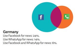 Reuters Institute - Digital News Report 2018