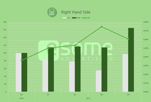 Grafik: esome-Preisindex