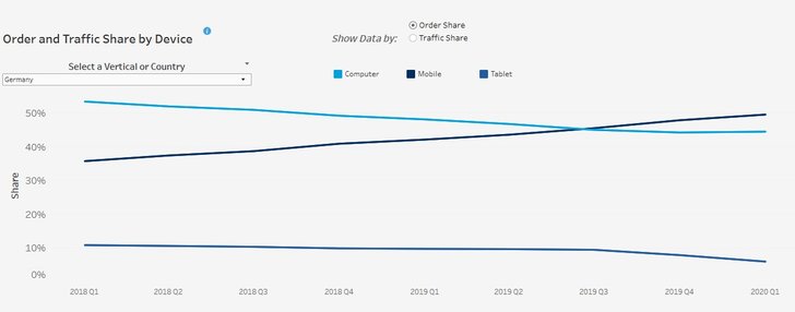 Grafik: Salesforce