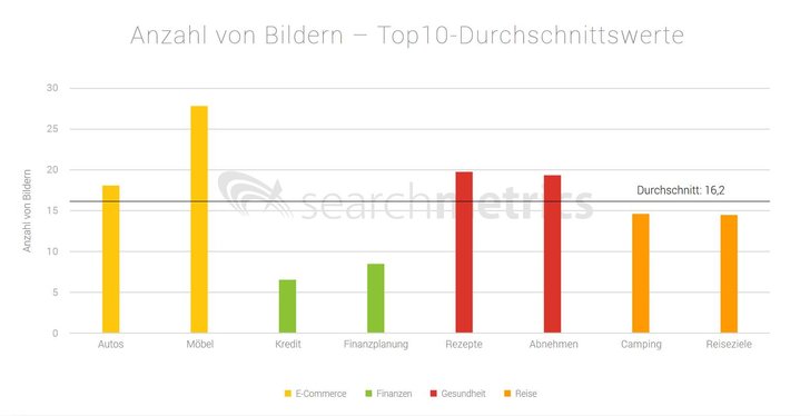 Bild: Searchmetrics