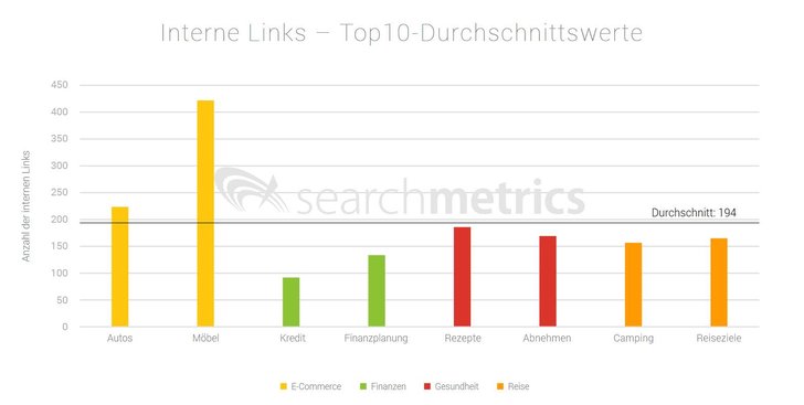 Bild: Searchmetrics