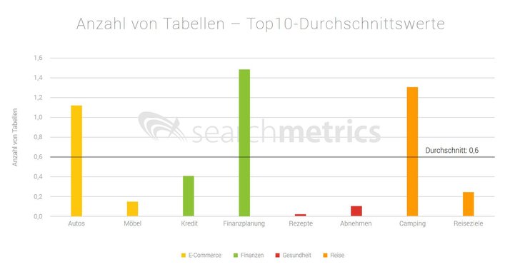 Bild: Searchmetrics