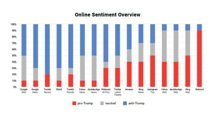 Bild: searchmetrics.com