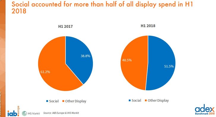  IAB Europe & IHS Markit