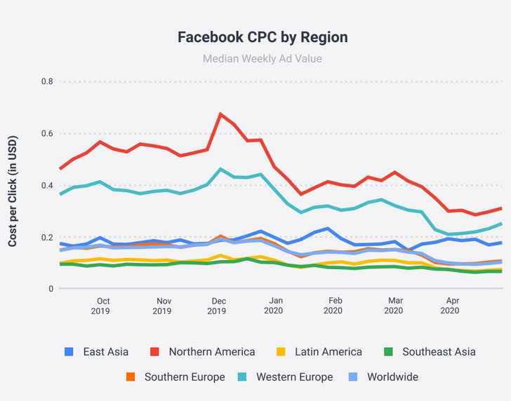 Quelle: Socialbakers