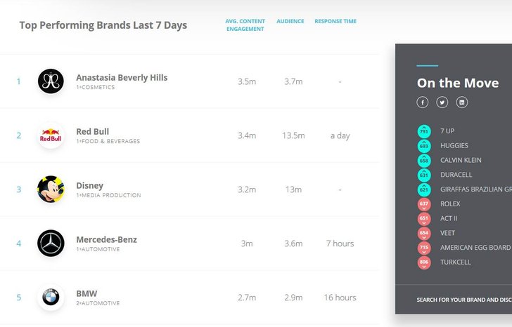 Bild: Sprinklr Business Index - Screenshot