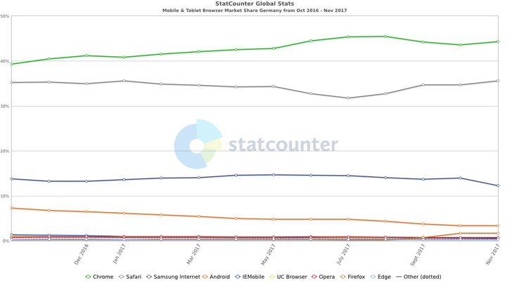 Statcounter