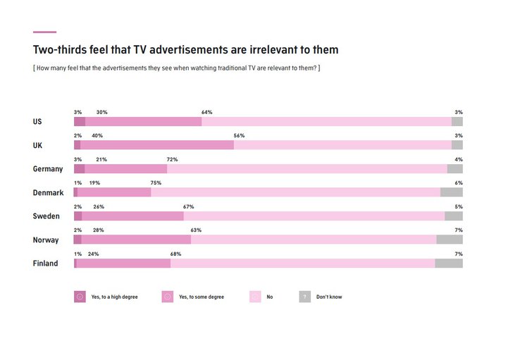 Grafik: Audienceproject