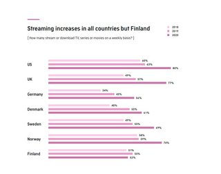 Grafik: Audienceproject