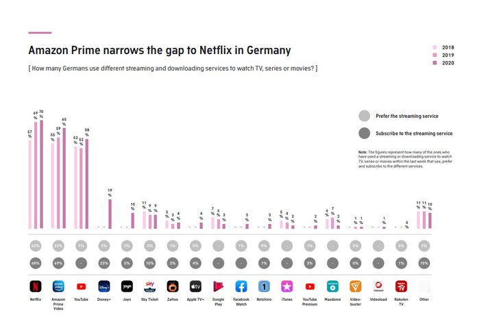 Grafik: Audienceproject