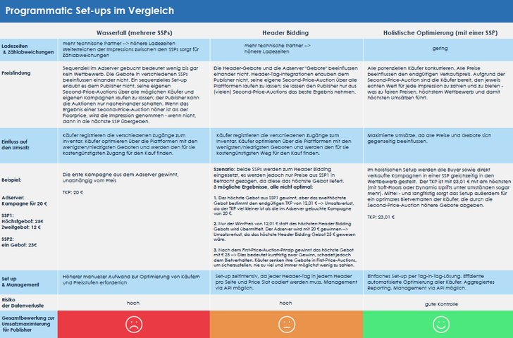 Grafik: Improve Digital