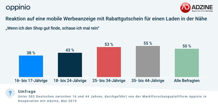 Grafik: ADZINE-Appinio Consumer Insights, Mai 2019