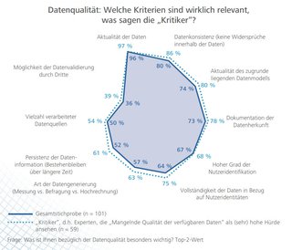 Bild: UIM/HdM Stuttgart