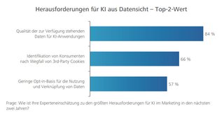 Bild: UIM/HdM Stuttgart