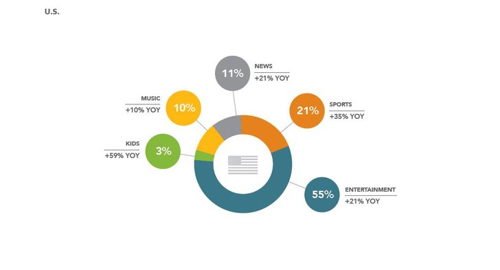 Bild: Screenshot Freewheel Video Monitiation Report Q1/2016