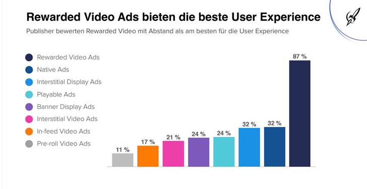 Bild: AdColony