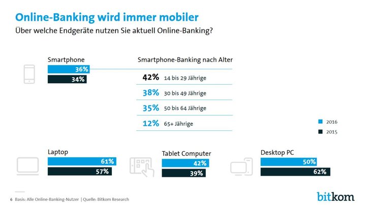 Bild: Bitkom Research