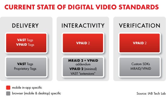 Bild: IAB Tech Lab Blog