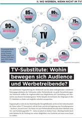 Bild: Video Ad Report 2019