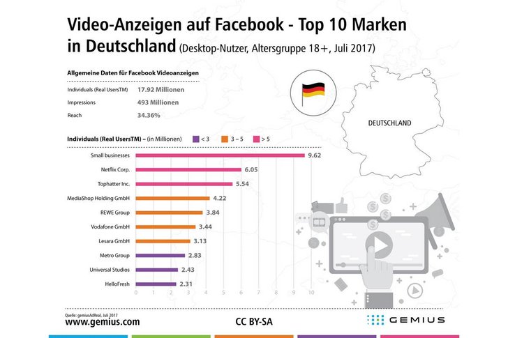 Bild: Gemius Presse