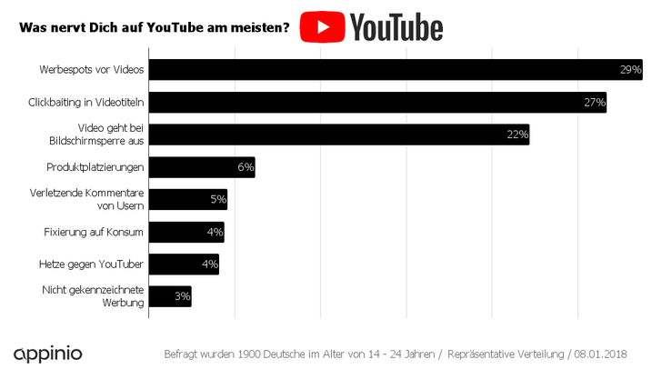 Bild: Appinio Presse