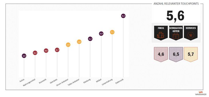 Bild: 5 Jahre Wavemaker Momentum-Report