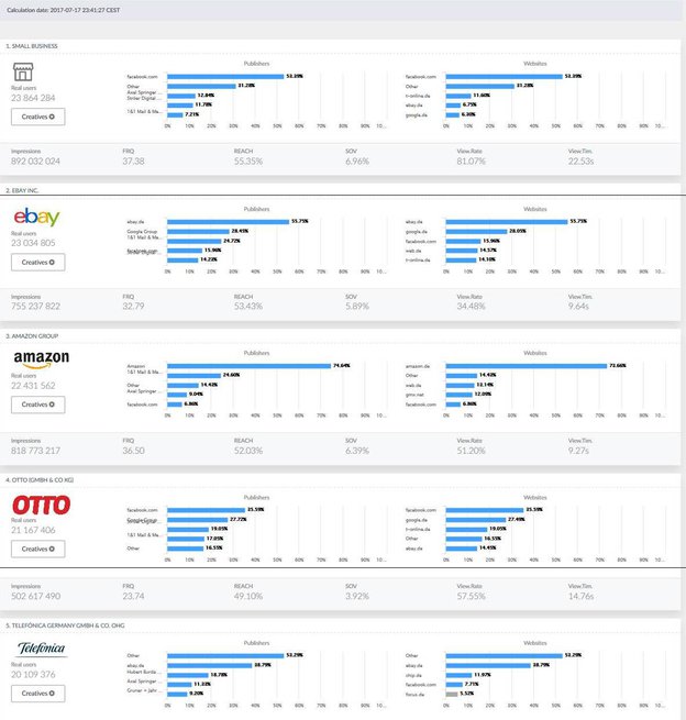 Top10 Advertiser vom 10 bis 17. Juni - Bitte zur Vergrößerung klicken!, Grafik: Gemius Adreal