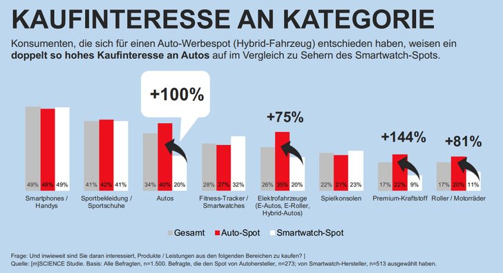 Grafik: Welect